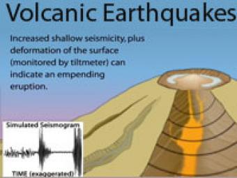 volcanic earthquakes seismology incorporated eruptions